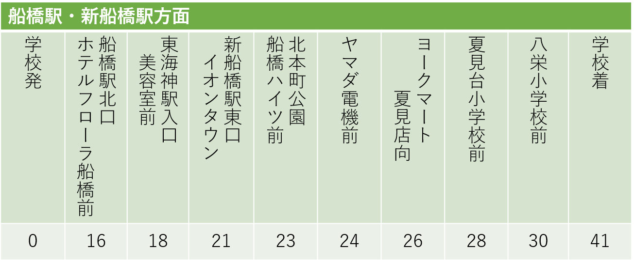 船橋・新船橋 方面