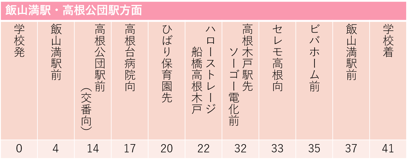 飯山満駅・高根公団駅前 方面