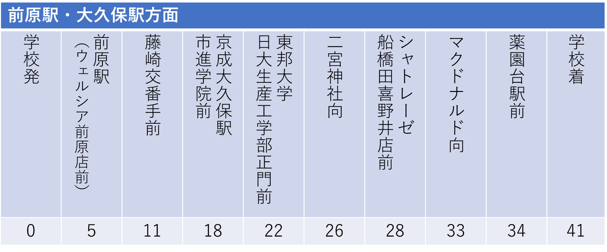 前原駅・大久保駅 方面