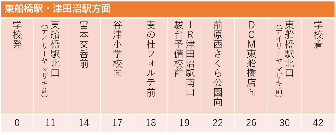 東船橋駅・津田沼 方面