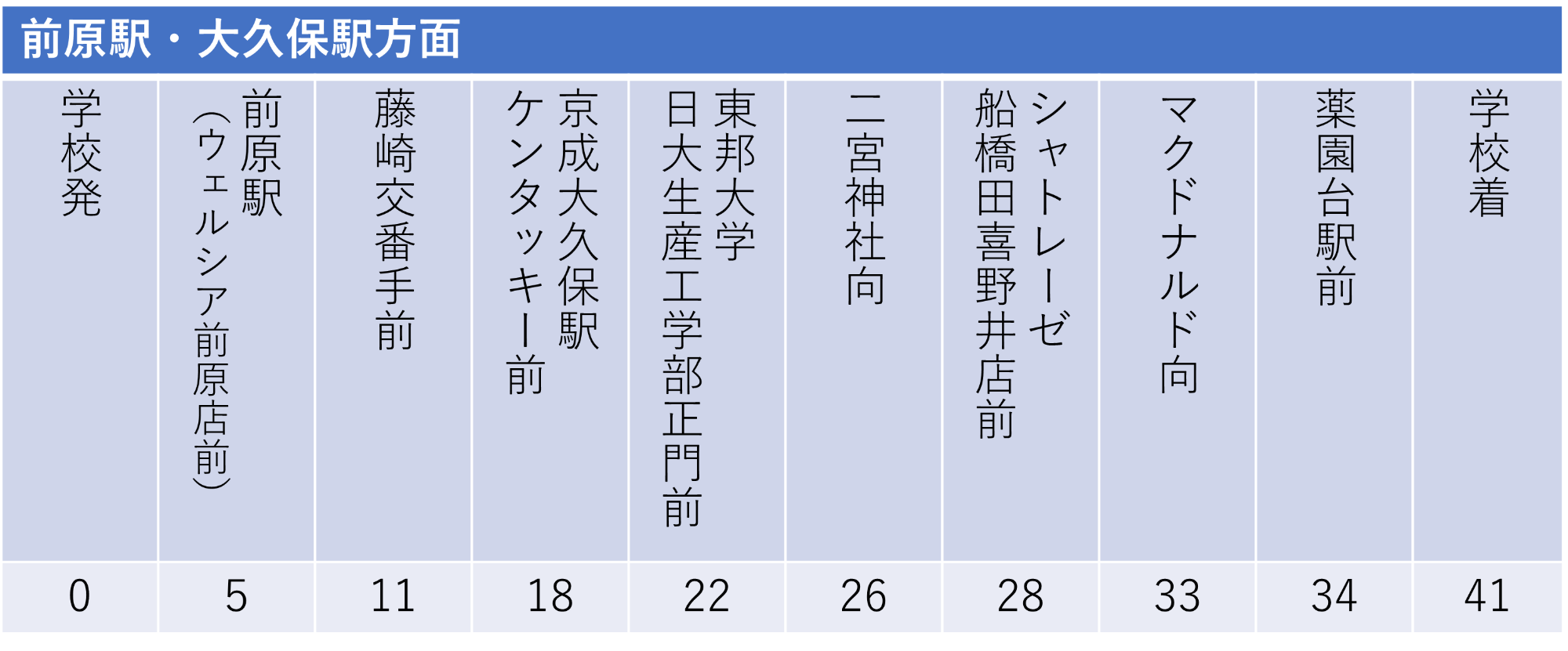 前原駅・大久保駅 方面