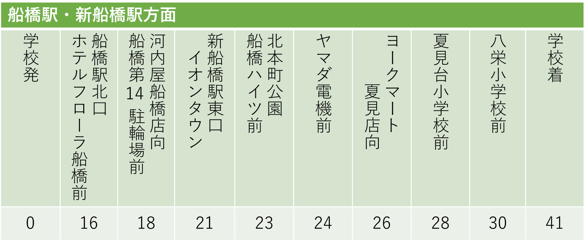船橋・新船橋 方面